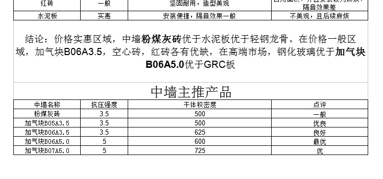 轻质砖 轻质隔墙 轻质砖厂家 加气砖