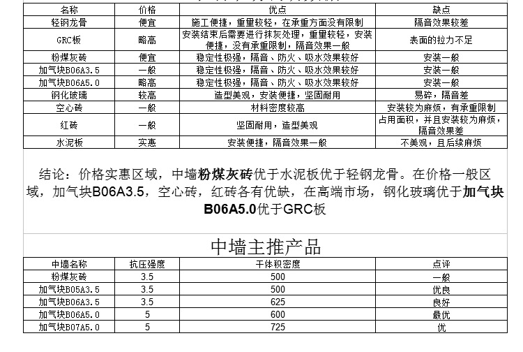 宁波粉煤灰砖 粉煤灰砖 粉煤灰砌块