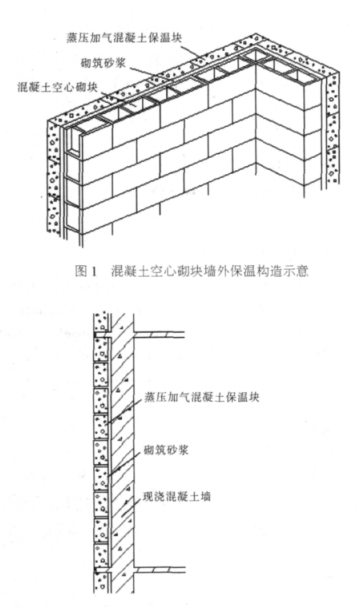 台州蒸压加气混凝土砌块复合保温外墙性能与构造